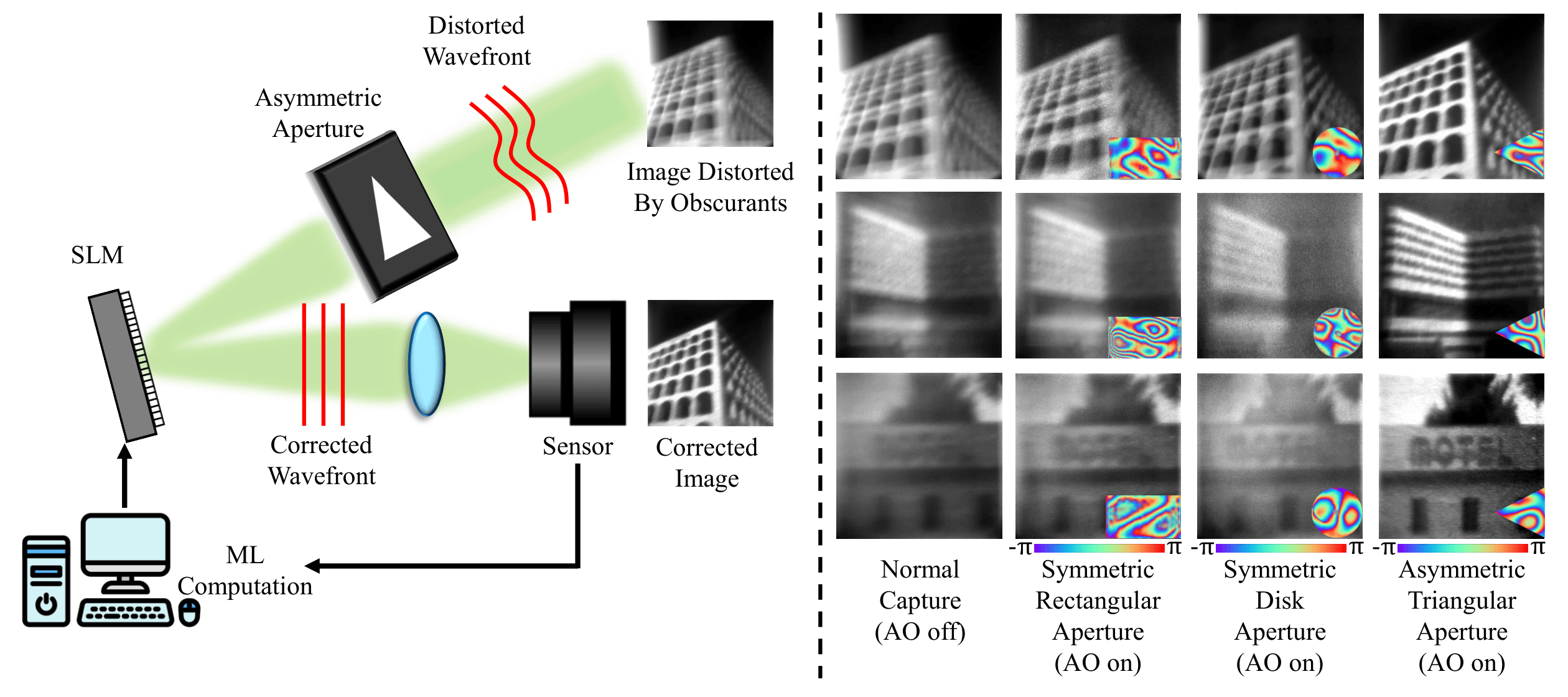 Guidestar-Free AO Teaser